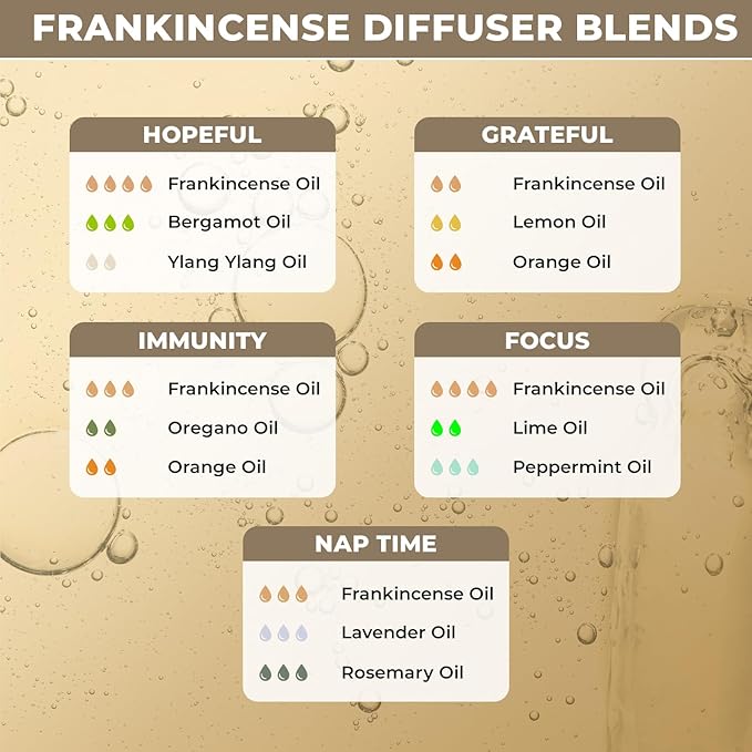 100% Plant Based Frankincense Essential Oil for Skin, Face, Aromatherapy & Diffuser - Pure & Organic Frankincense Oil for Anti-Aging, Wrinkles & Dull Skin | Aceite de Incienso