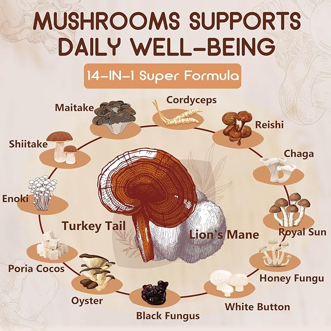 NATURE TARGET Mushroom Supplement, Mushroom Complex with Lion's Mane, Turkey Tail, Reishi, Cordyceps, Shiitake, 14-in-1 Mushrooms for Memory and Focus, 120 Capsules