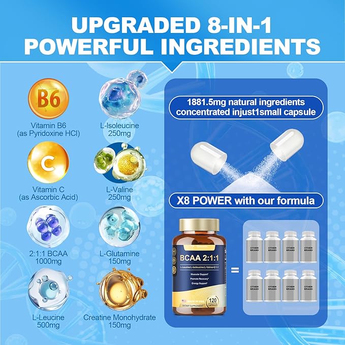 High Purity Branched Chain Amino Acids Supplement - BCAA 2:1:1 Capsules with Creatine Monohydrate, L-Glutamine, Vitamin B6 and Vitamin C for Men & Women, 120 Count