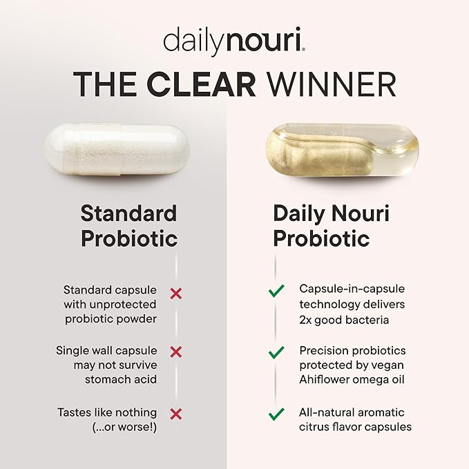 Daily Nouri Weight Health Probiotic | Weight Management, Metabolism & Digestion Support for Women & Men | Probiotics with Vegan Omega 3-6-9 Blend | 30-Day Supply