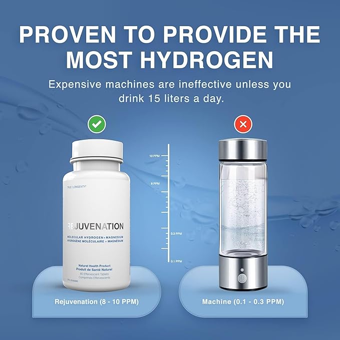 Rejuvenation Molecular Hydrogen Tablets with Magnesium: Highest Dose and Concentration, Supports Gut, Liver, Brain, Cardiovascular, Mitochondrial Health - Unflavored