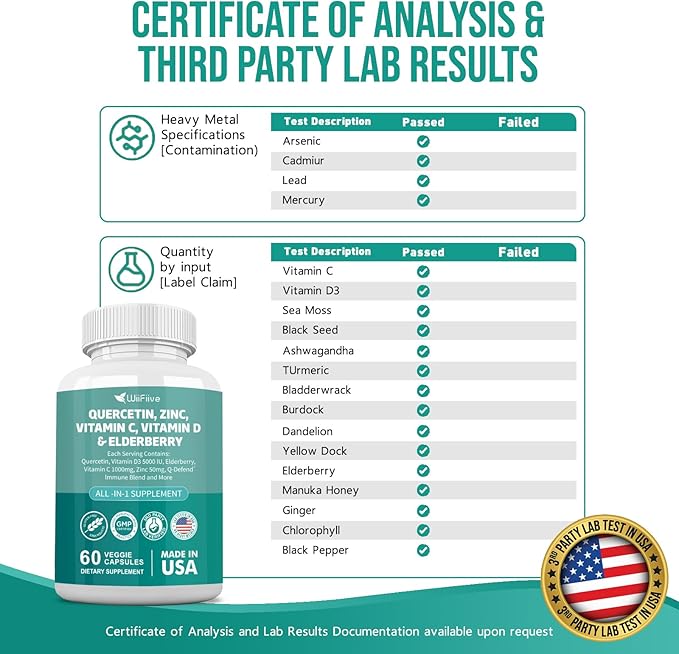 60 Count Quercetin 50 mg Zinc 1000 mg Vitamin C 5000 IU Vitamin D3 1000 mg Turmeric 1000 mg Elderberry with Q-Defend Immune Blend Reisshi Nettle Arteemisinin, Non-GMO, Free Supports Health