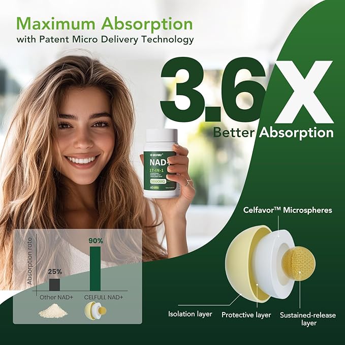 CELFULL NAD Supplement for Women with NADH,Resveratrol,Nicotinamide Riboside,Quercetin-NAD+ Boosting for Anti Aging Cellular Energy &Stamina-30000mg/Bottle