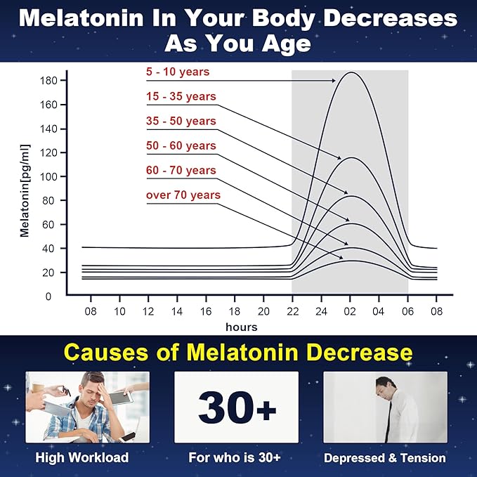 Sugar Free Melatonin Gummies 10mg 20mg with Magnesium Glycinate for Adults, L-Theanine, Ashwagandha, B6, Methyl b12, Lemon Balm & Chamomile, Supports Deep Relaxation,Drug Free, Strawberry- 60 Day