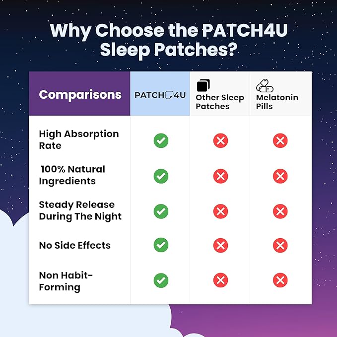 Sleep Patches for Adults Extra Strength | Easy-to-Apply Sleep Patch with Melatonin & Valerian | Relax & Wake Up Refreshed | Long-Lasting Night Comfort for Men & Women | 42 Patches