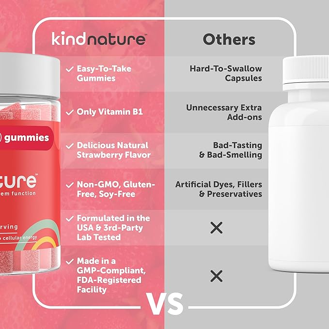 Kind Nature Vitamin B1 Gummies 500mg – High Potency Thiamine Supplement for Energy, Focus & Nervous System – Vegan, Non-GMO Chewable B1 Vitamins for Adults & Kids – Natural Strawberry Flavor – 60 Ct