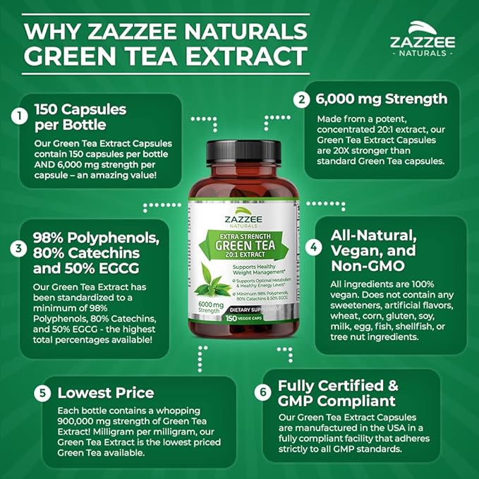 Zazzee Extra Strength Green Tea 20:1 Extract, 6000 mg Strength, 50% EGCG, 98% Polyphenols and 80% Catcehins, 150 Vegan Capsules, 5 Month Supply, Standardized and Concentrated 20X Potency, Non-GMO