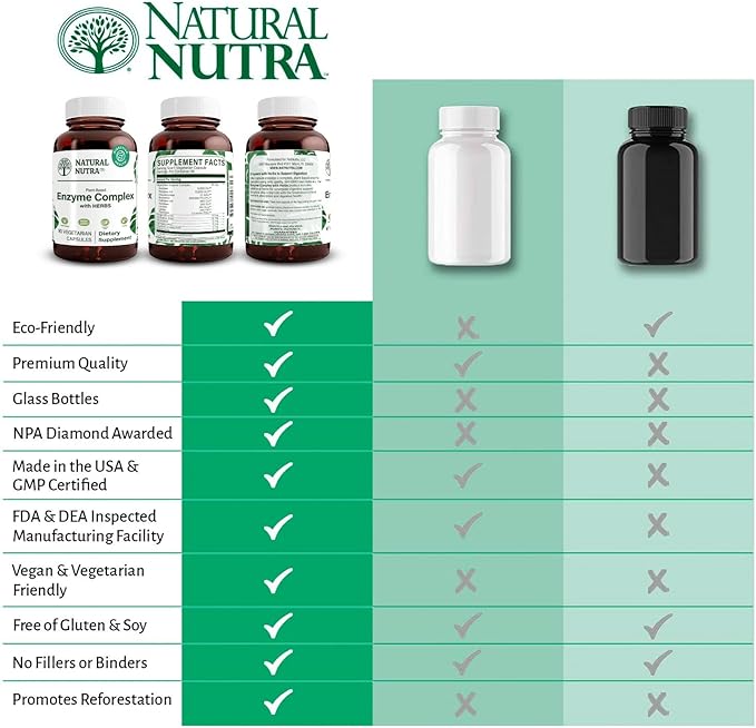 Natural Nutra Plant Based Digestive Enzyme Complex with Herbs, Better Digestion and Improve Nutritional Absorption, Provides Natural Gas Comfort, Helps Prevent Bloating, 90 Vegan Capsules