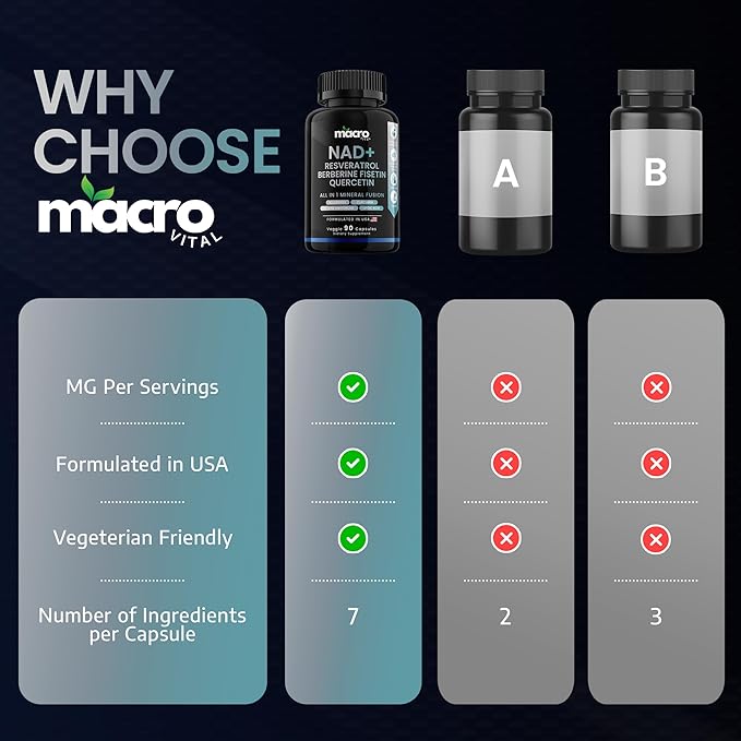 9,355mg NAD Supplement, Boost NAD+ up to 85% with Liposomal NAD+, Trans Resveratrol,Optimized Aging Quercetin, Berberine, Betaine Anhydrous, Fisetin,Resveratrol Supplement with Berberine 90 Capsules.