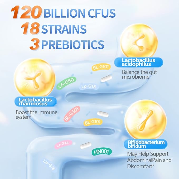 Probiotics 120 Billion CFUs 18 Strains, 3 Prebiotics & Digestive Enzymes, Helps Digestive, Gut Health, Immune, Supports Occasional Constipation, Diarrhea & Gas - for Women & Men, 60 Capsules