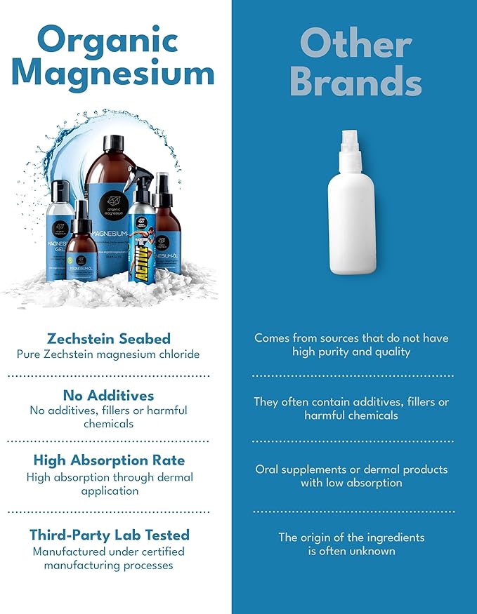 Organic Magnesium Spray Oil in Glass Bottle with Extra Spray - 100% Pure Topical Magnesium Chloride for Leg Cramps from Ancient Zechstein Seabed | for Sports, Relaxing & Sleep