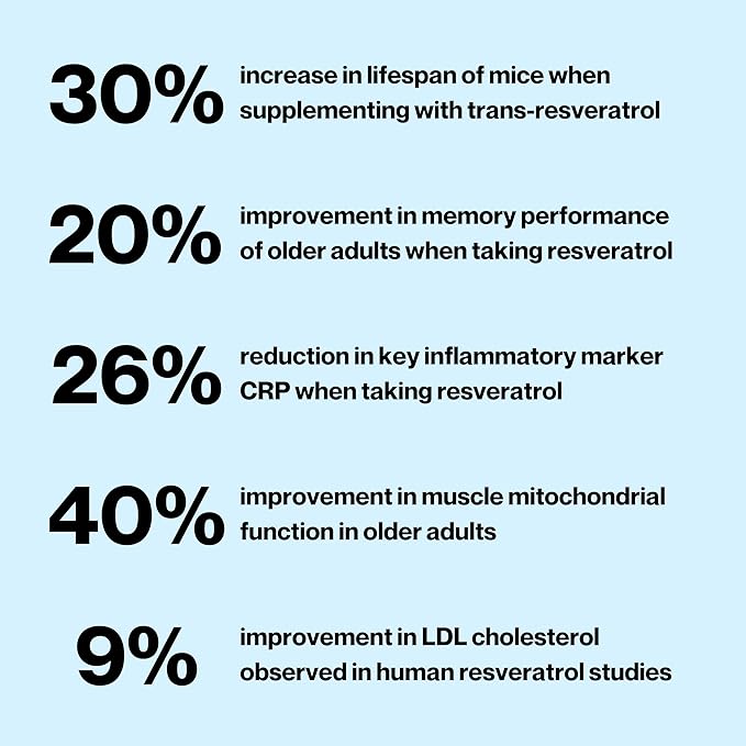 Trans-Resveratrol 400mg | Longevity Supplement for Healthy Aging and Cellular Health | High Absorption for Maximum Benefit | 30 Servings | Non-GMO & 3rd Party Tested