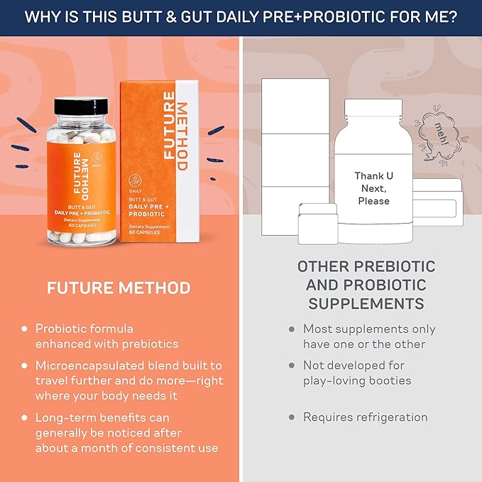 FUTURE METHOD Synbiotic Prebiotics for Men & Women - Probiotics & Prebiotic Supplement for Digestion, Immunity & Regularity (60ct)