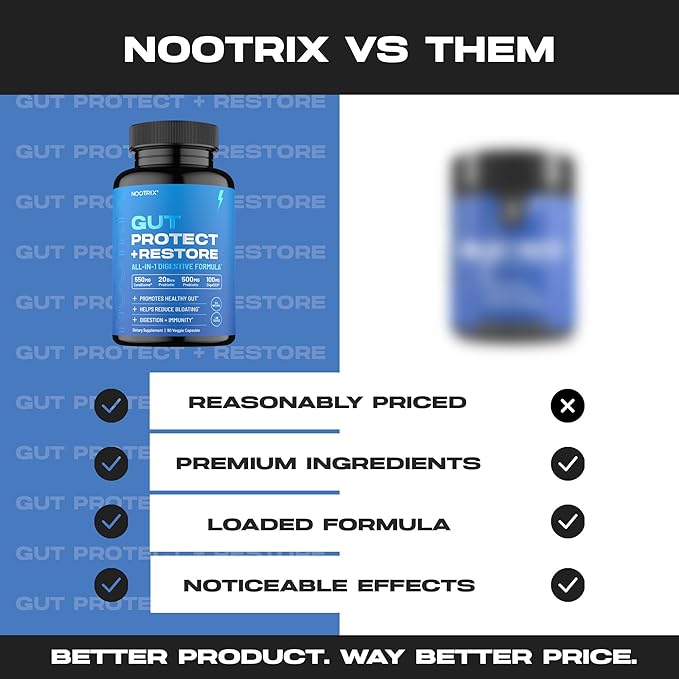 Gut Protect and Restore Supplement | Probiotics for Gut Health, Colon Cleanse & Bloating Relief | Promotes Healthy Digestion | Digestive Enzymes, Postbiotics & Prebiotics | 180 Capsules