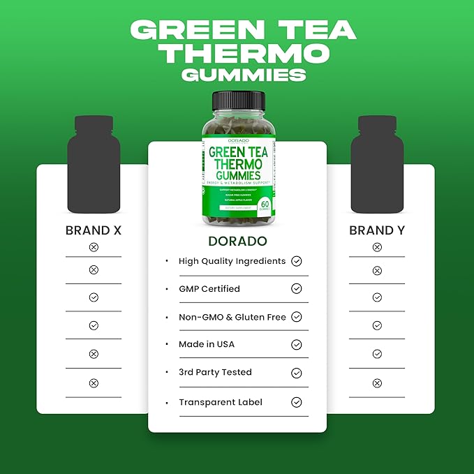 Green Tea Fat Burner Weight Loss Gummies (60 Count) Fat Burner Women - Appetite Suppressant Weight Loss Supplement for Men & Women with Apple Flavored - Third Party Tested - USA Made