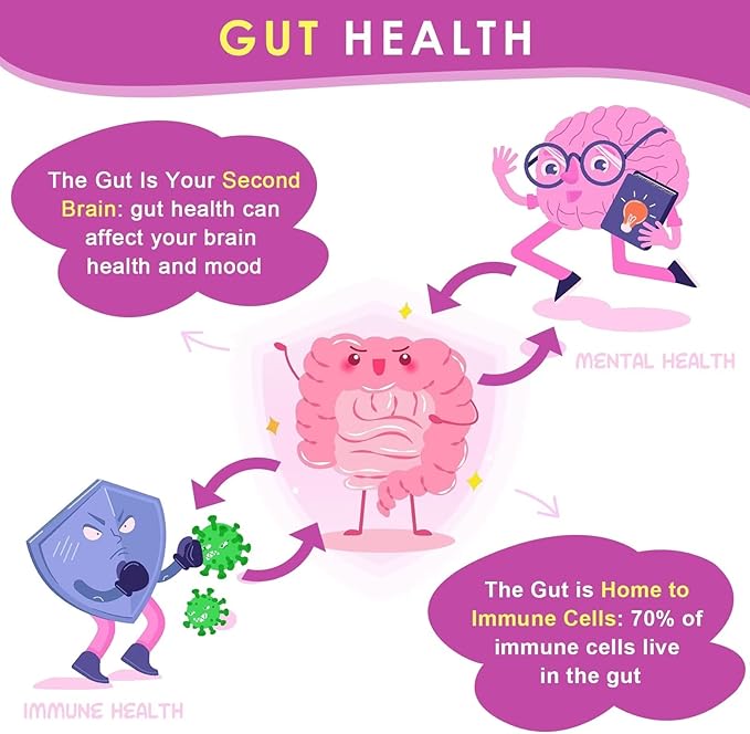 ZEBORA Probiotics for Women Digestive Health, Prebiotics and Probiotics with 60 Billion for Immune Support and Gut Health, Gluten & Soy Free, 90 Tablets