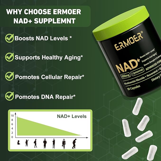 NAD+ Supplement, NAD Nicotinamide Riboside Resveratrol 900mg, Liposomal NAD for Women & Men, NMN Supplement Alternative for Anti-Aging, Energy Booster - 2 Bottle