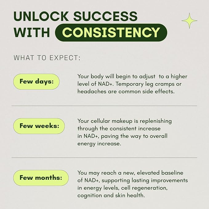 NMN Supplement Alternative - Liposomal NAD with Resveratrol - High Purity NAD Supplement for Anti-Aging, Energy, Focus - 60 Capsules