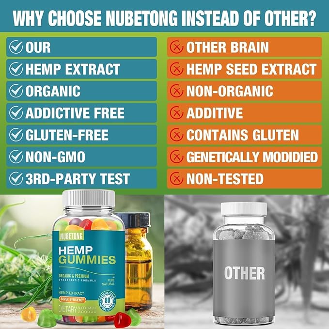 2 Packs Hemp Gummies for Sleep,Anxiety,Pain High Potency Hemp Supplement Edible Bear Gummy Extra Strength Pure Natural Hemp Oil Extract Vegan, Non-GMO