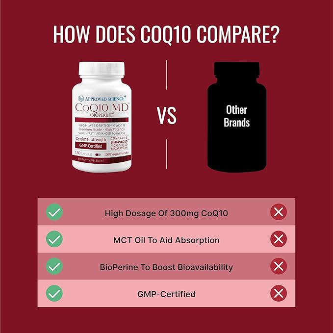 Approved Science® CoQ10 MD - Extra Strength 250mg Pure CoQ10 with Bioperine® for Faster Absorption - Optimal Support - 3 Month Supply