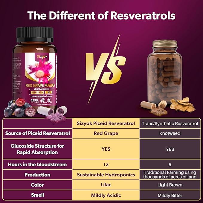 Piceid Resveratrol Supplement and NAD+ Cell Regenerator, Nitric Oxide Supplement, Support Heart Health, Blood Flow, Cellular Energy Production & Metabolism, Red Grape Powder, 45 Day Supply, 3 Pack