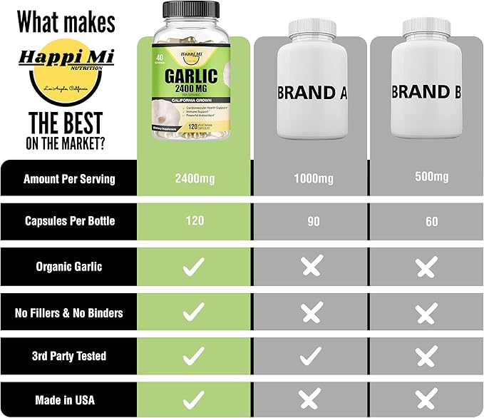 Garlic Capsules 2400mg - Made with Organic Garlic Bulbs, California US Grown - Natural Immune Support Supplement 40 Day Supply