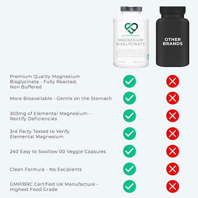 Magnesium Glycinate (Bisglycinate) | Chelated Magnesium Supplements | 2750mg (303mg Magnesium) | 240 Capsules / 60 Servings | Highly Bioavailable | Made in UK - GMP Certified | Love Life Supplements