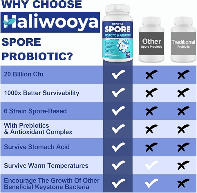 Spore Probiotic, 100% Spore Based Probiotics for Digestive Health, Gut, Immune - 20 Billion CFU All-Spore Probiotics for Women & Men, Acid-Resistant & No Refrigeration, Vegan, 90 Probiotic Capsules