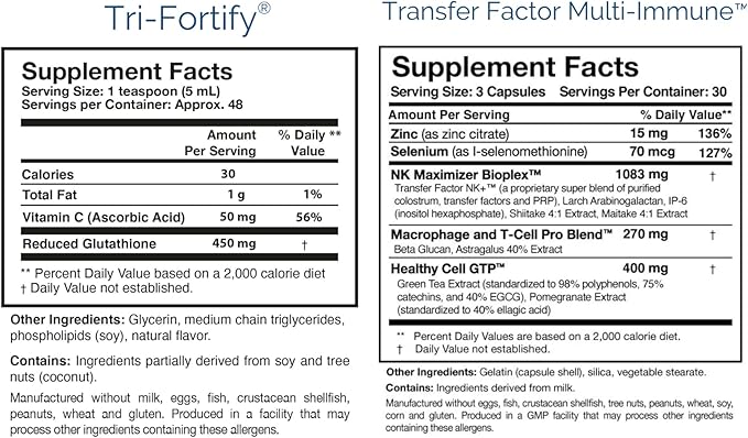 Researched Nutritionals Foundation Kit - Tri-Fortify Liposomal Glutathione (450mg) Orange, Transfer-Factor Multi Immune, ATP 360 & CytoQuel to Support Energy, Immunity, Cytokine Response & Detox