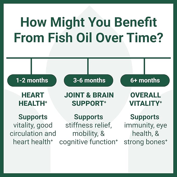Luma Nutrition Omega 3 Fish Oil Supplement - Extra Strength 2500mg - 2000mg EPA & DHA - Brain and Heart Health - 60 Softgels