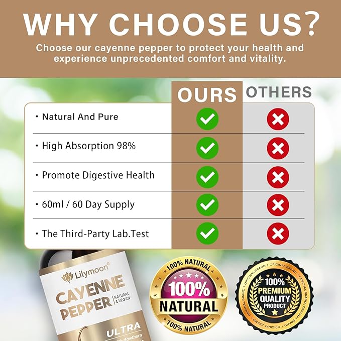 Cayenne Pepper Drops, Cayenne Pepper Drops Supplements to Support Digestion & Gut Health, Natural Extract Without Alcohol, Artificial Components, or GMO (2 Oz)