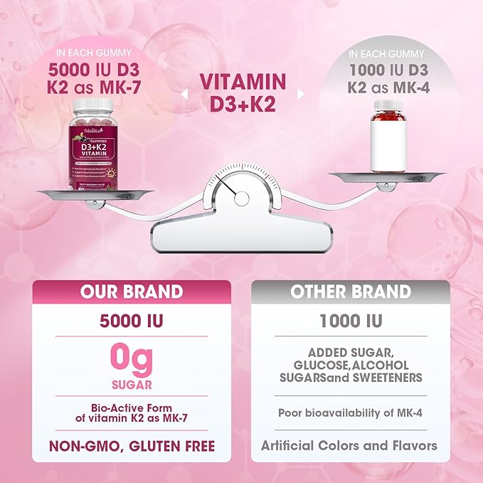 Vitamin D3 10000 IU + K2 (MK7) 200mcg w/Calcium Magnesium Zinc Elderberry & Inulin-Highly Bioavailable-Enhanced Absorption for Immune & Bone Support- K2 D3 Vitamin Supplement-Vegan Gummies