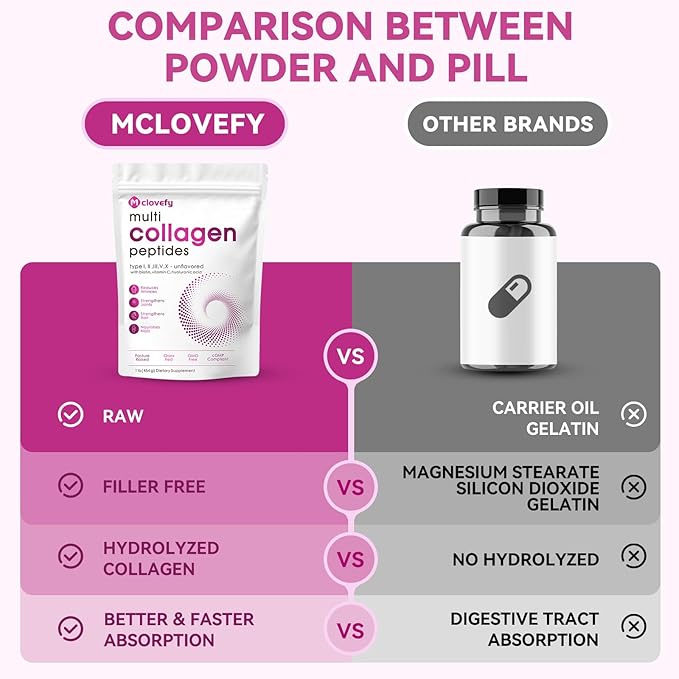 Multi Collagen Peptides Powder, 16 Oz - Protein Supplement, Type I, II, III, V, X with Hyaluronic Acid, Vitamin C and Biotin, Unflavored, Easily Mixes in Drinks(Packaging May Vary)