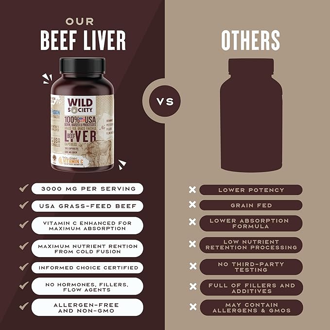WILD SOCIETY - USA Grass Fed Beef Liver Capsules - 3000mg Max Strength for Energy, Stamina, Natural Detox, Hair & Nail - Non GMO, Allergen Free, Beef Liver Supplement - 180 Desiccated Capsules