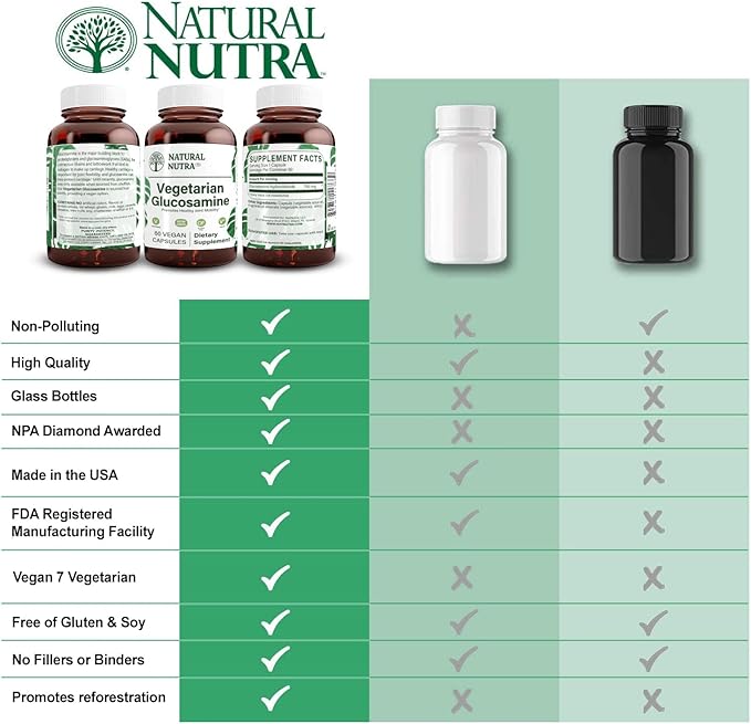 Natural Nutra Vegan and Vegetarian Glucosamine Hydrochloride for Men and Women, Kosher, Shellfish Free, Help Muscles Gristle & Joint Health, Plant Based, Joint Support Supplement, 750mg, 60 Capsules