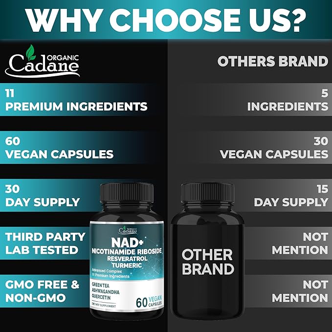 Organic Cadane 11-in-1 Nicotinamide Riboside Supplement with Trans-Resveratrol, Turmeric Curcumin & 8 More | Cellular Wellness Support | Vegan, Non-GMO – 60 Capsules for 30 Days