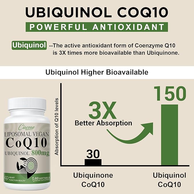 Liposomal CoQ10 800mg Ubiquinol Softgel, Max Absorption Ubiquinol Coenzyme Q10, Ubiquinol CoQ10 Supplement for Antioxidant, Heart Function & Energy Production, Pure CoQ10 800mg, 60 Vegan Softgels