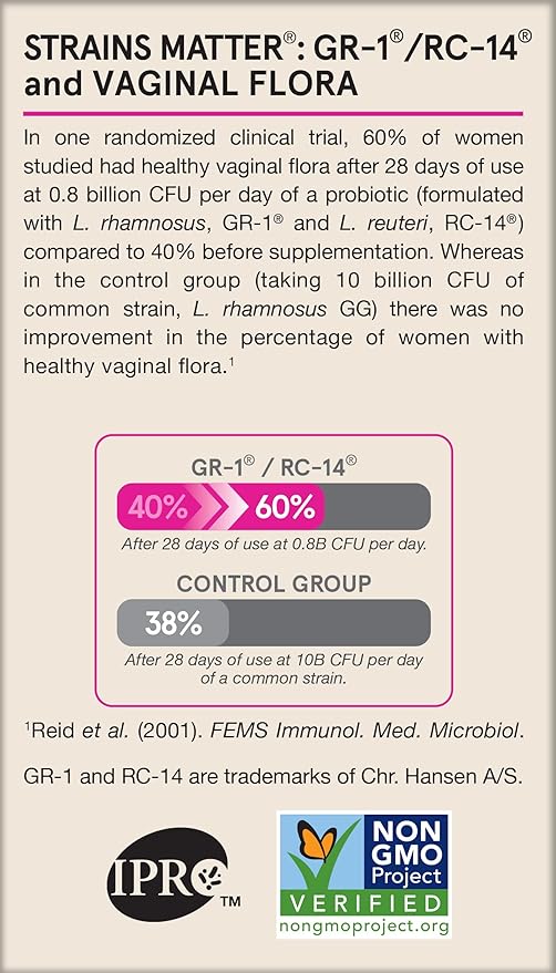 Jarrow Formulas Fem-Dophilus Probiotics 1 Billion CFU With 2 Clinically Effective Strains, Dietary Supplement for Vaginal Health and Urinary Tract Health, 60 Veggie Capsules, 60 Day Supply