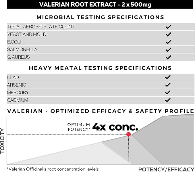 Valerian Root 4:1 Extract Capsules 750mg – Optimized Active Purity – 4X Concentration Valerian Root Extract Supplement - Gluten Free, Non-GMO – Promotes Relaxation - 60 Capsules