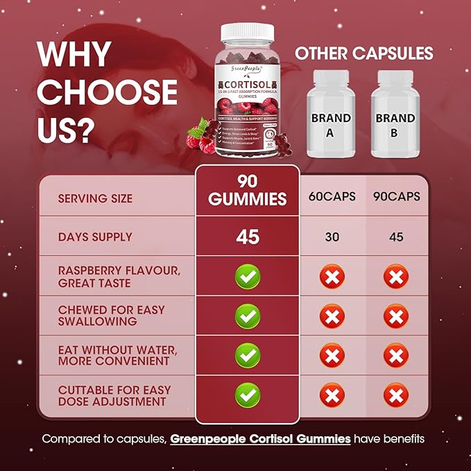 Cortisol Supplements for Women - 15-in- 1 Cortisol Reducer Detox Manager with Ashwagandha/Magnesium/L-theanine/Phosphatidylserine/Vitamin B6 for Mood/Focus & Sleep 90CT