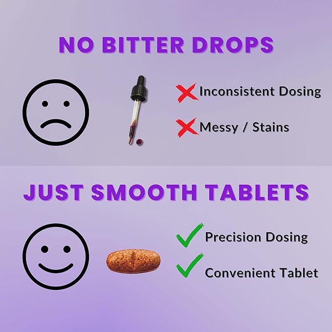 Lugol’s Iodine Tablets 6.25mg – Precise-Dose Thyroid & Energy Support – No Harsh Liquid, Stable Potassium Iodide Supplement – 90 Ct, Non-GMO, No Preservatives