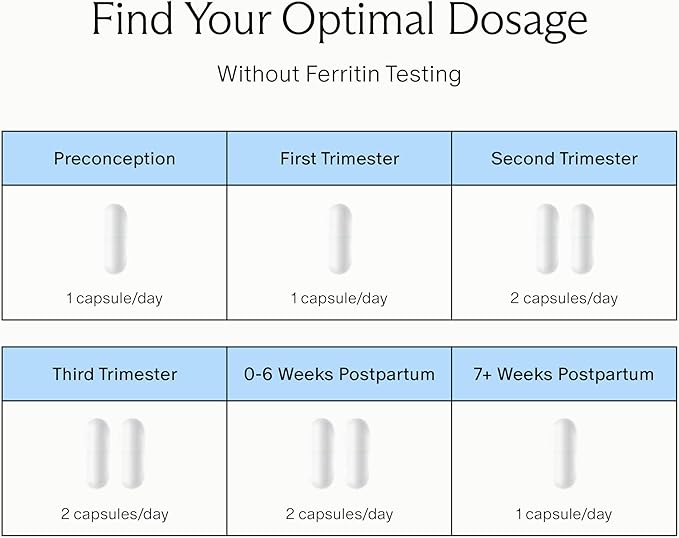 Needed. Prenatal Iron Supplement - Pregnancy, Breastfeeding, Postpartum - Aids Energy, Birth Weight & Baby's Neural Development - Non-Constipating & Gentle on Stomach - Flexible Dosing for Pregnancy