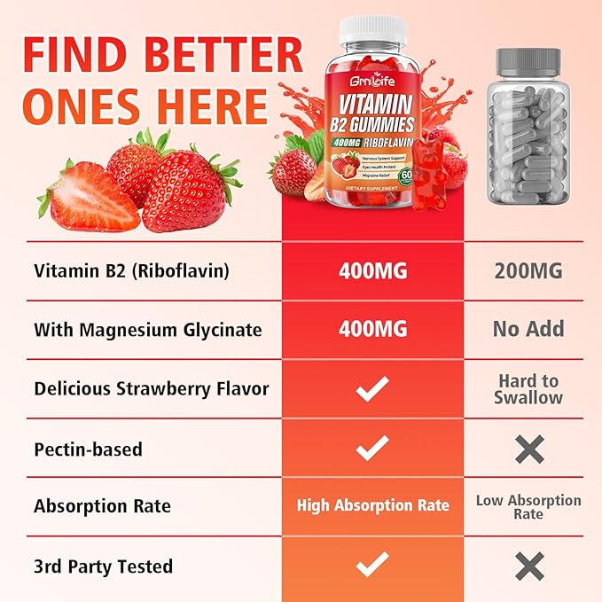 2 Pack Vitamin B2 Gummies, Riboflavin 400mg with Magnesium for Kids & Adults, Migraine Relief & Energy Support, Strawberry Flavor, 120 Count