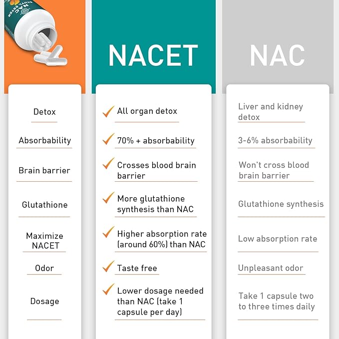 N-Acetyl Cysteine Ethyl Ester 100mg-More Absorption Than 1000mg NAC-with Glycine 600mg-Benefit Glutathione-Good for Immune System & Antioxidant for Adults,NACET(60 Capsules-2 Pack)
