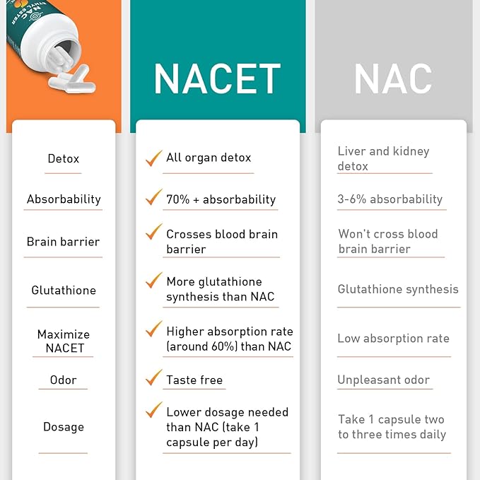 N-Acetyl Cysteine Ethyl Ester 100mg-More Absorption Than 1000mg NAC-with Glycine 600mg-Benefit Glutathione-Good for Immune System & Antioxidant for Adults,NACET(60 Capsules-1 Pack)