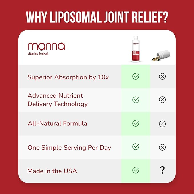 Manna Liposomal Joint Relief Supplement for Women & Men with Curcumin, Glucosamine, Chondroitin, MSM, Quercetin, Turmeric, for Joint Health, Swelling & Aches, Increase Range of Motion & Mobility