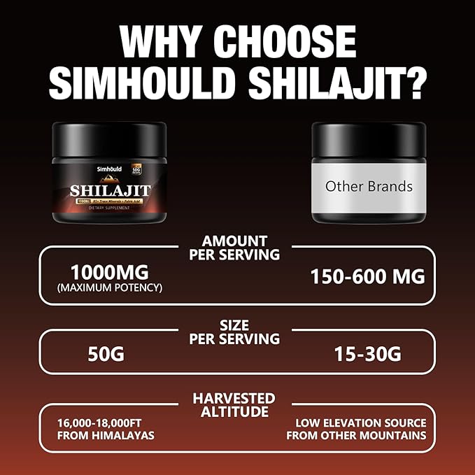 1Pack 1000MG Pure Himalayan Shilajit Resin, with 85+ Trace Minerals,fulvic Acid, Digestive and Immune Supplement, Supports Focus and Energy, High Potency for Men & Women,Vegan, Non-GMO