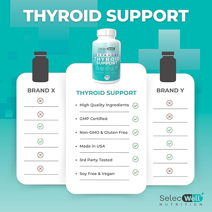 Advanced Thyroid Support, 2 Month Supply – Supports Energy, Focus & Hormone Balance – with Iodine, Selenium, Ashwagandha & L-Tyrosine (Vegetarian, Non-GMO)