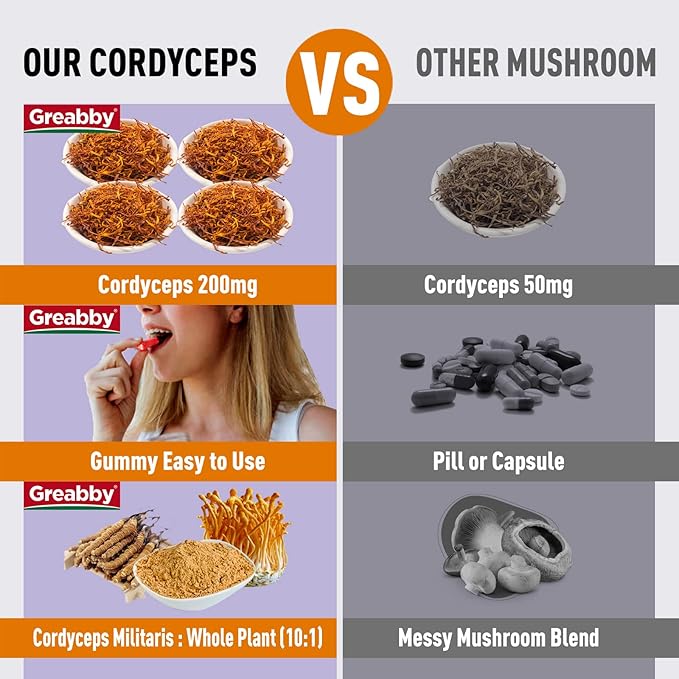 Cordyceps 2000mg Gummies, Mushrooms Herbal Supplements, Cordyceps Mushroom Extract - Cordyceps Mushroom Gummies, Natural Energy(60 Count)