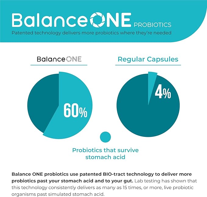 Balance ONE 3-in-1 Bundle | Probiotic, CandAssist, Liver One | 15 Billion CFU Probiotic | Natural Cleanse with Caprylic Acid | Liver Support with Milk Thistle
